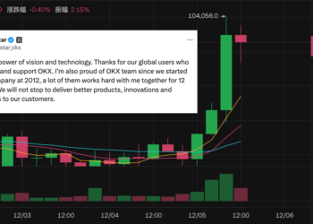 比特幣衝破10萬美元里程碑！OKX CEO：願景與科技的力量