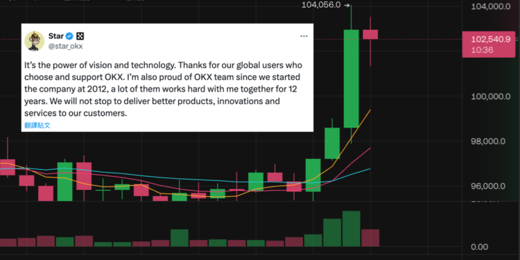 102-540-9-BTCUSDT-現貨交易-OKX-12-05-2024_03_49_PM | 動區動趨-最具影響力的區塊鏈新聞媒體 比特幣衝破10萬美元里程碑!OKX CEO:願景與科技的力量
