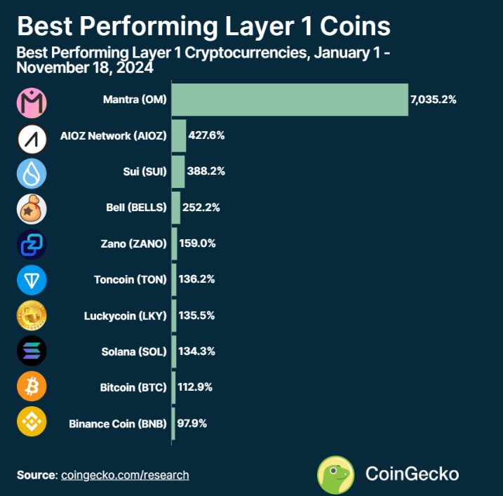 1898b46288bf4166be7d2ac905e3dcfa | 動區動趨-最具影響力的區塊鏈新聞媒體