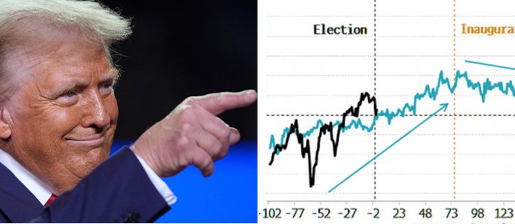 彭博研究：川普1月就職或成BTC短期高點、比特幣與股市相關性減弱能走獨立行情？