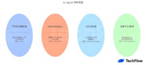 2024121316163199841122 | 動區動趨-最具影響力的區塊鏈新聞媒體