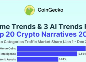 2024 加密敘事排行榜：迷因幣稱王，AI、RWA、Solana生態崛起
