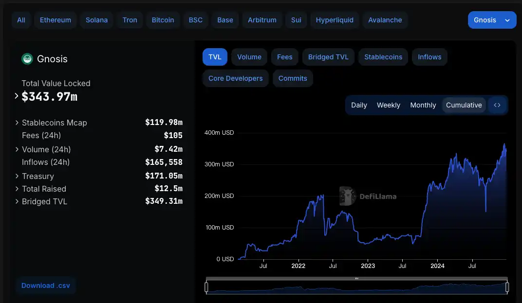 4233b31d1474245ddbcd7a46e03e3f96 | 動區動趨-最具影響力的區塊鏈新聞媒體