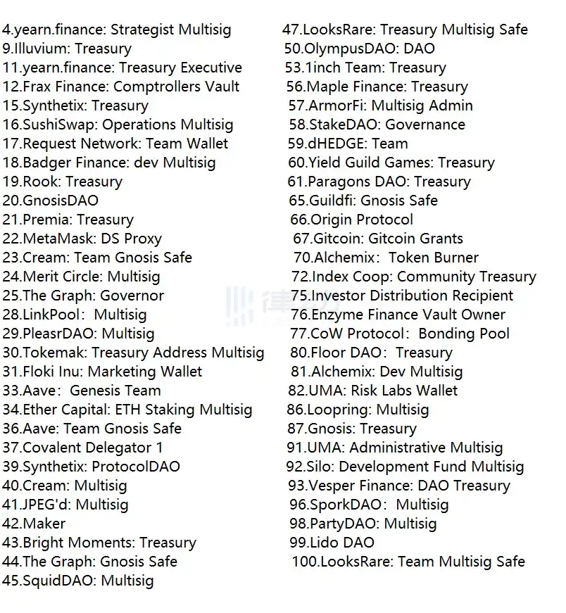 533e596ddc418e2f33085145e707df40 | 動區動趨-最具影響力的區塊鏈新聞媒體