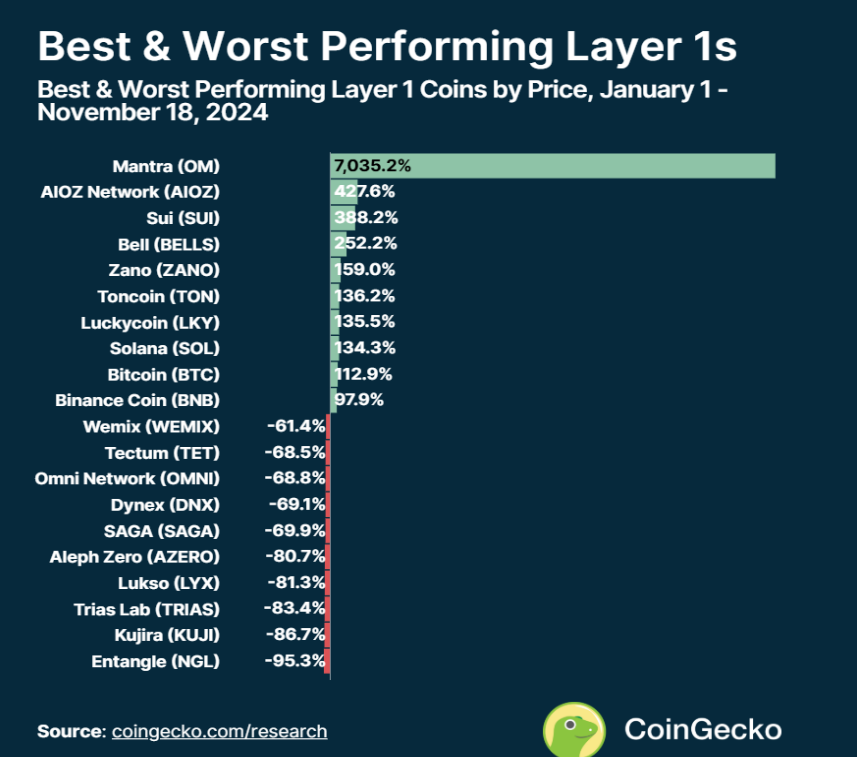 88d853116394c52c0d5accbc444a1d3a | 動區動趨-最具影響力的區塊鏈新聞媒體