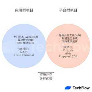 2024121316163003389688 | 動區動趨-最具影響力的區塊鏈新聞媒體