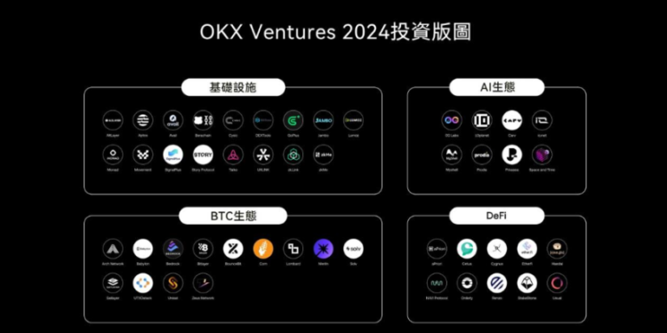 OKX Ventures 年度報告：60+項目佈局與14 大趨勢前瞻