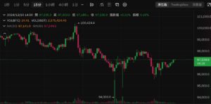 Xnip2024-12-10_14-36-39 | 動區動趨-最具影響力的區塊鏈新聞媒體