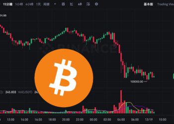 比特幣下殺10萬美元、以太坊失守$3650，鮑爾：聯準會不被允許持有比特幣