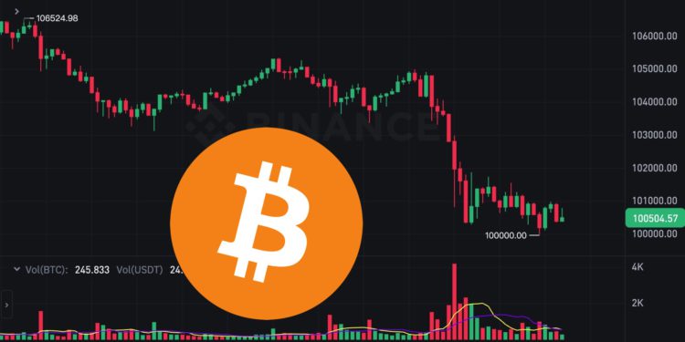 比特幣下殺10萬美元、以太坊失守$3650，鮑爾：聯準會不被允許持有比特幣