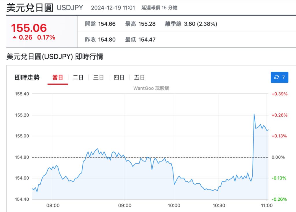 Xnip2024-12-19_11-20-34 | 動區動趨-最具影響力的區塊鏈新聞媒體