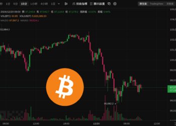 比特幣下殺9.6萬，30萬人爆倉十億美元！分析師：聯準會放緩降息不改變BTC上漲趨勢