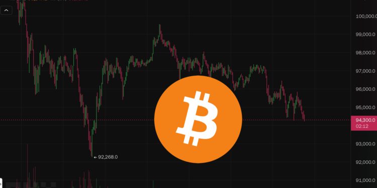 Xnip2024-12-23_09-12-56 | 動區動趨-最具影響力的區塊鏈新聞媒體 比特幣跌破9.5萬、以太坊失守3300美元,本週聖誕節市場避險情緒濃厚
