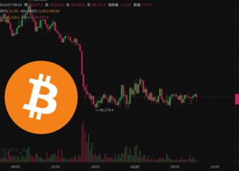 比特幣9.5萬美元震盪》美國初領失業金人數低於預期，Fed 明年一月不降息機率超 91%