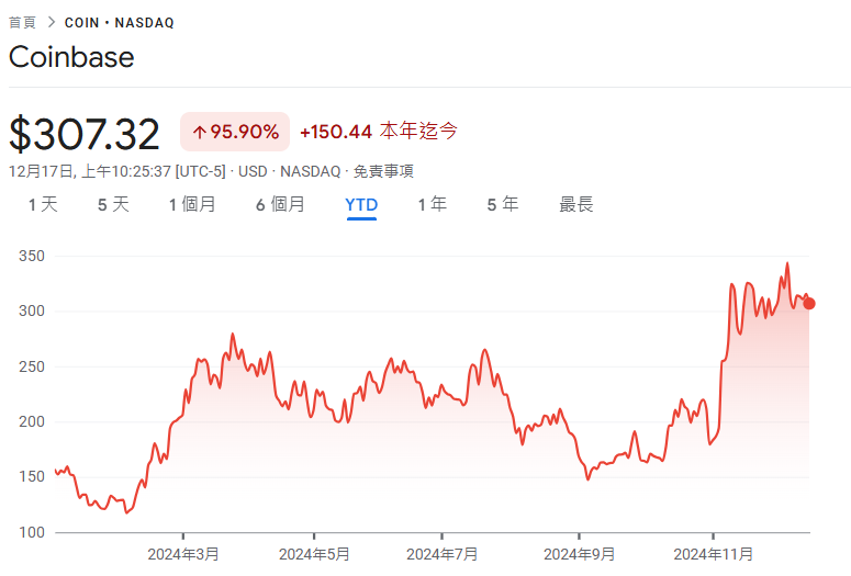 coinbase | 動區動趨-最具影響力的區塊鏈新聞媒體
