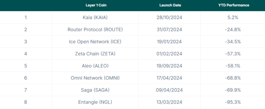 b27c7884b15ab612838f670b7ddd5687 | 動區動趨-最具影響力的區塊鏈新聞媒體