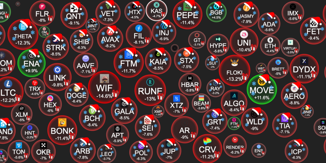 bubble | 動區動趨-最具影響力的區塊鏈新聞媒體 比特幣插針》Curve創辦人CRV被清算、以太坊Gas費飆升,交易一次45U