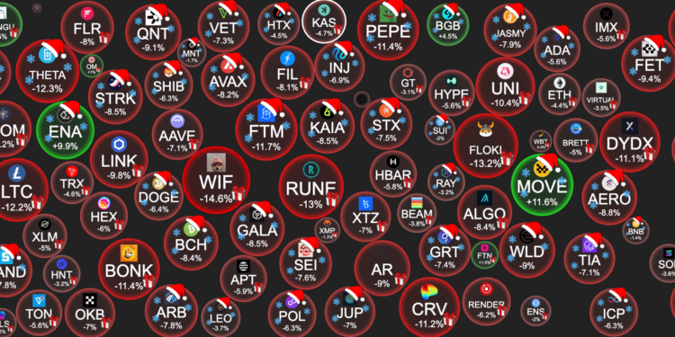 比特幣插針》Curve創辦人CRV被清算、以太坊Gas費飆升，交易一次45U