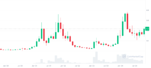 c98bdf64e85f481b91283c318d475fce | 動區動趨-最具影響力的區塊鏈新聞媒體