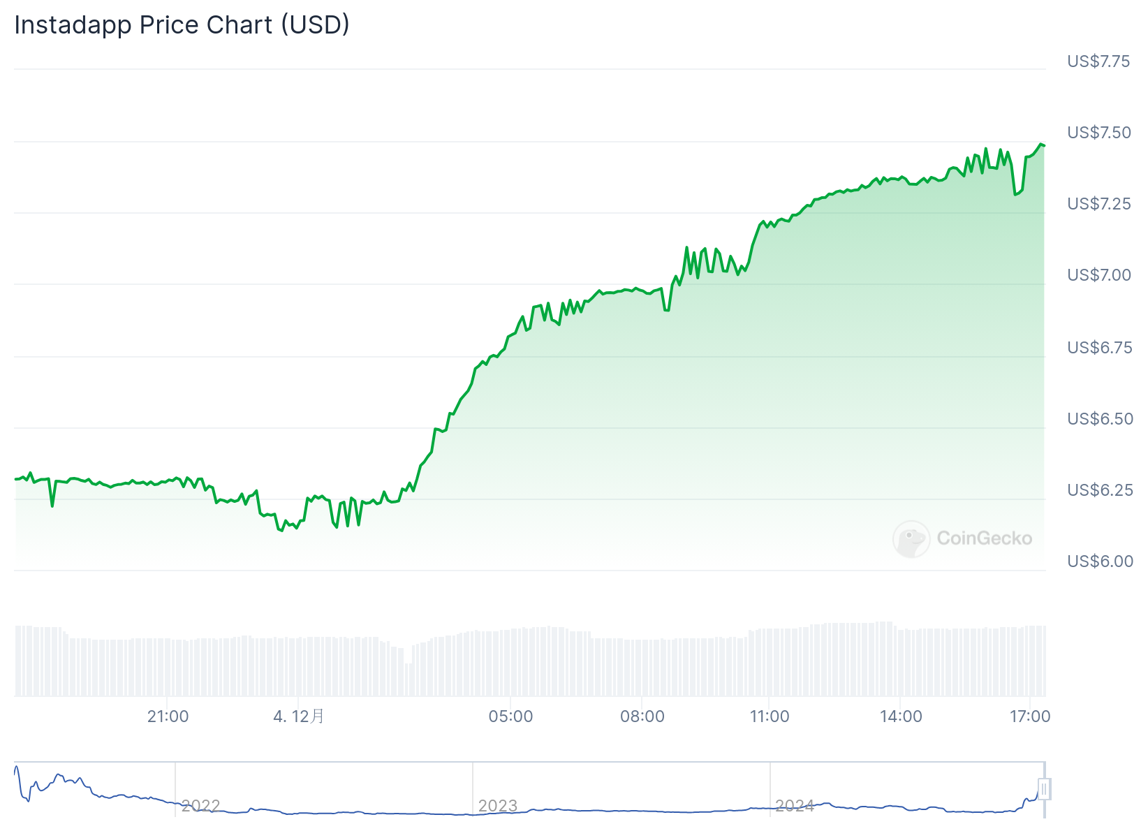 | 動區動趨-最具影響力的區塊鏈新聞媒體