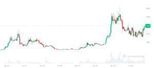 d003d30fa9b740e89563fb1cdea0006c | 動區動趨-最具影響力的區塊鏈新聞媒體