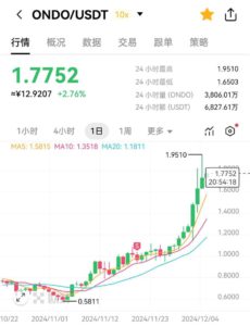 e51f616c99db95ae5e4347805ba96a14 | 動區動趨-最具影響力的區塊鏈新聞媒體
