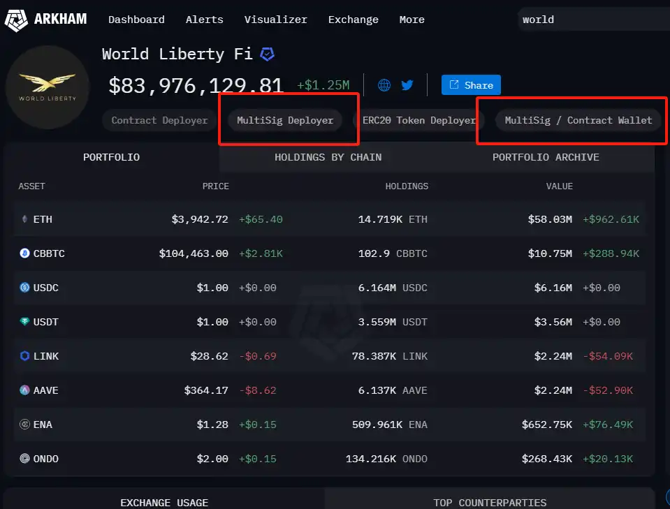 f94bf6cf46adef0e54b6c8d84528d6d4 | 動區動趨-最具影響力的區塊鏈新聞媒體