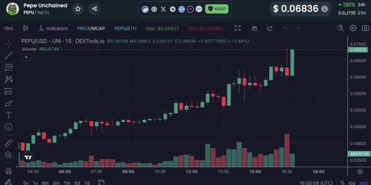 DEX上市推動Pepe Unchained強漲 5 倍，上市CEX能再創新高？