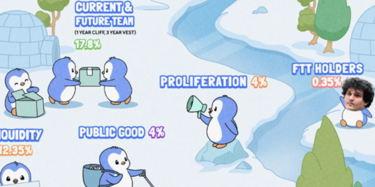 saa | 動區動趨-最具影響力的區塊鏈新聞媒體 「胖企鵝」預告將發幣 $PENGU 公開代幣經濟學,FTT 持有人也能領空投、NFT地板價暴漲