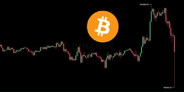 血洗！比特幣閃崩插針$90,500、ETH一度失守$3700，多空雙殺超21萬人爆倉10億美元