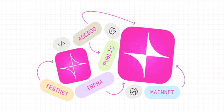 Uniswap公告Unichain主網明年初上線！首測路線圖兩功能，UNI強彈17%