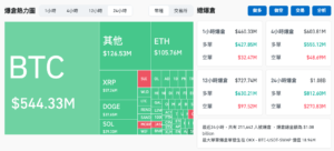 截圖 2024-12-06 上午64752 | 動區動趨-最具影響力的區塊鏈新聞媒體