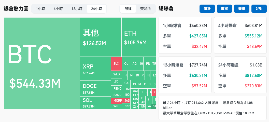 截圖 2024-12-06 上午64752 | 動區動趨-最具影響力的區塊鏈新聞媒體