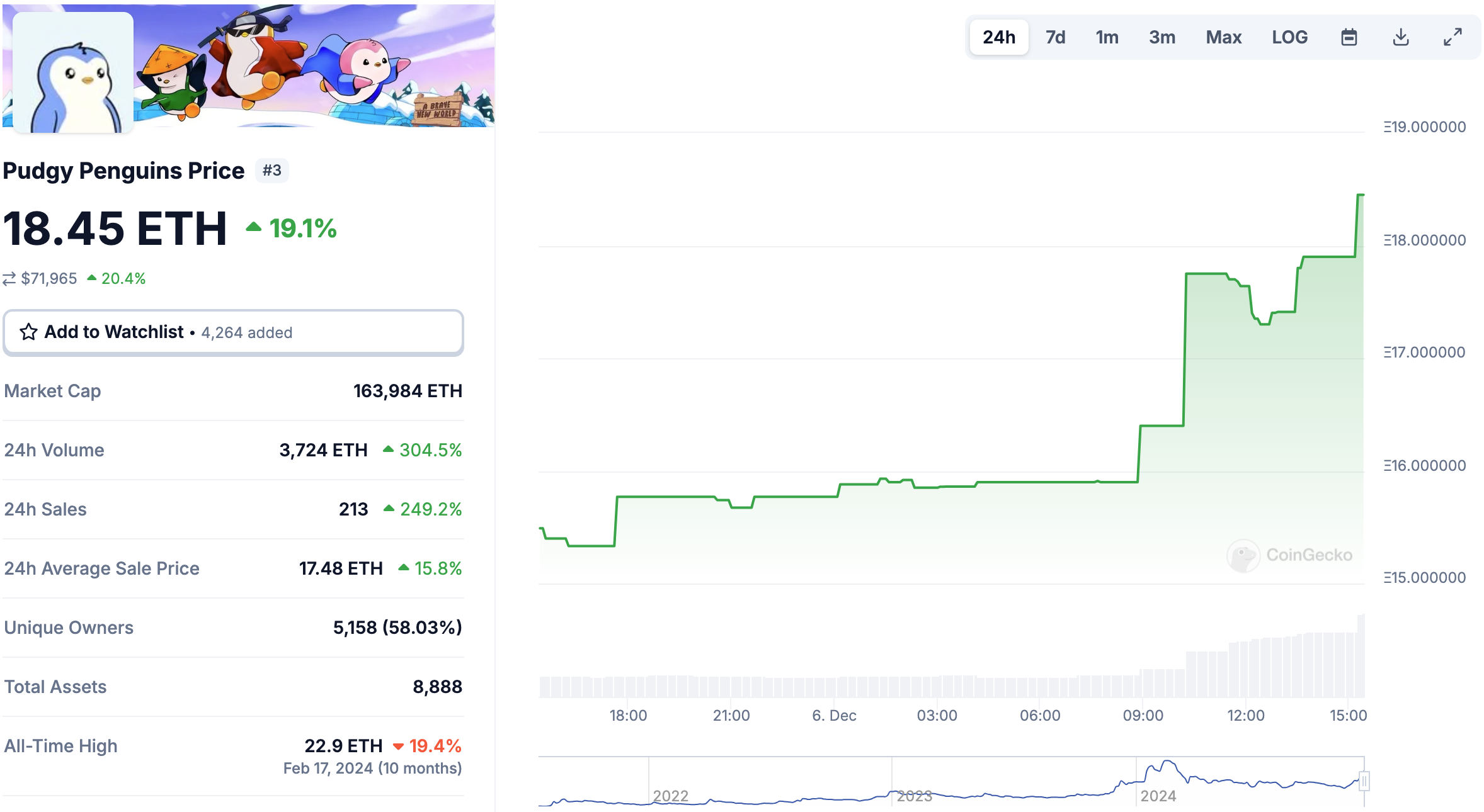 截圖 2024-12-06 下午33248 | 動區動趨-最具影響力的區塊鏈新聞媒體