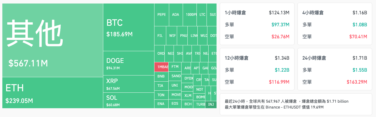截圖 2024-12-10 上午71125 | 動區動趨-最具影響力的區塊鏈新聞媒體