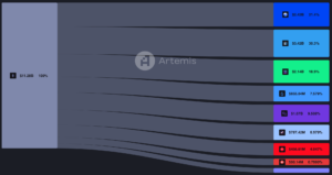 截圖 2024-12-11 上午102802 | 動區動趨-最具影響力的區塊鏈新聞媒體