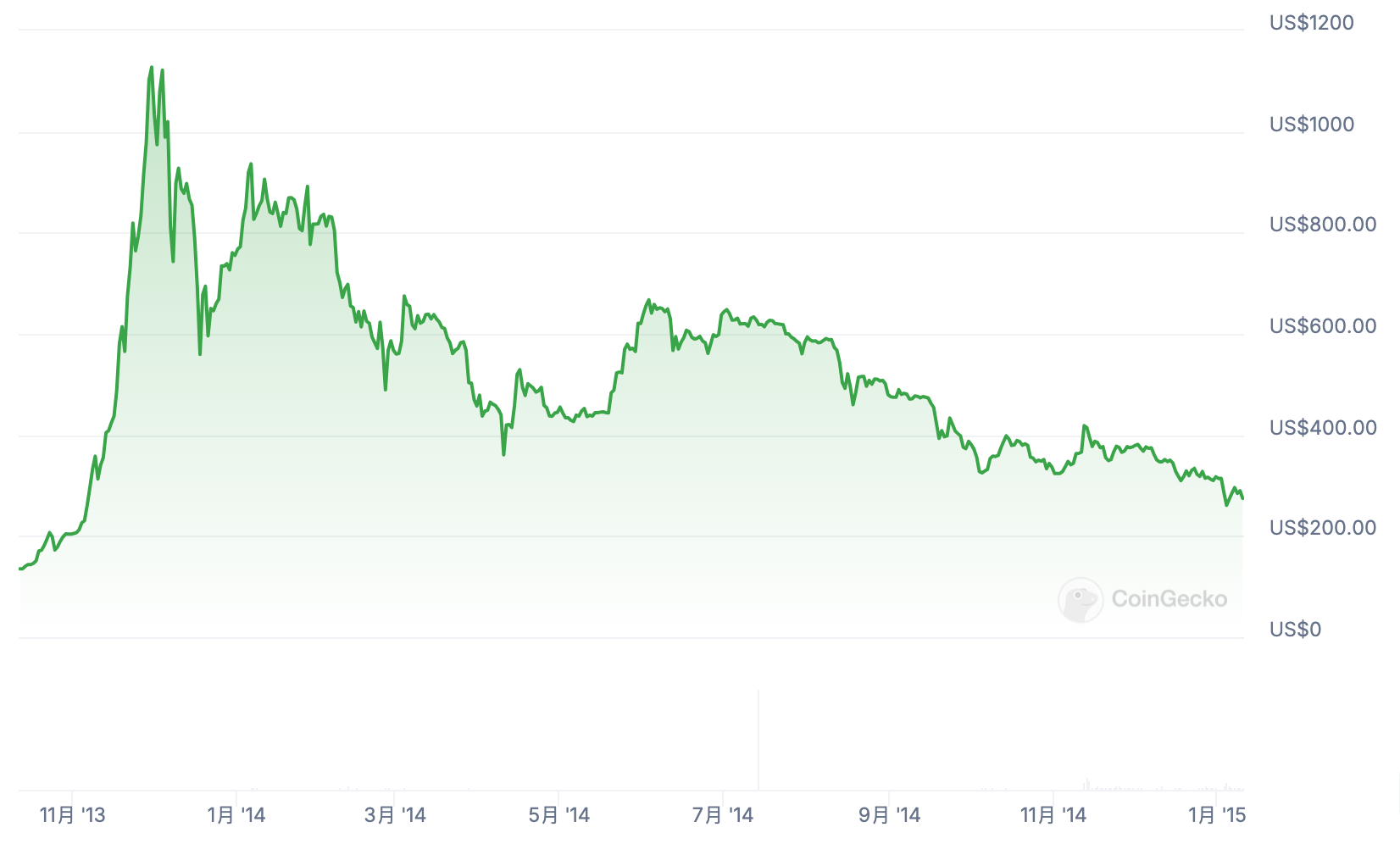 截圖 2024-12-11 下午24240 | 動區動趨-最具影響力的區塊鏈新聞媒體