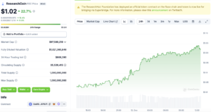 截圖 2024-12-12 下午123743 | 動區動趨-最具影響力的區塊鏈新聞媒體