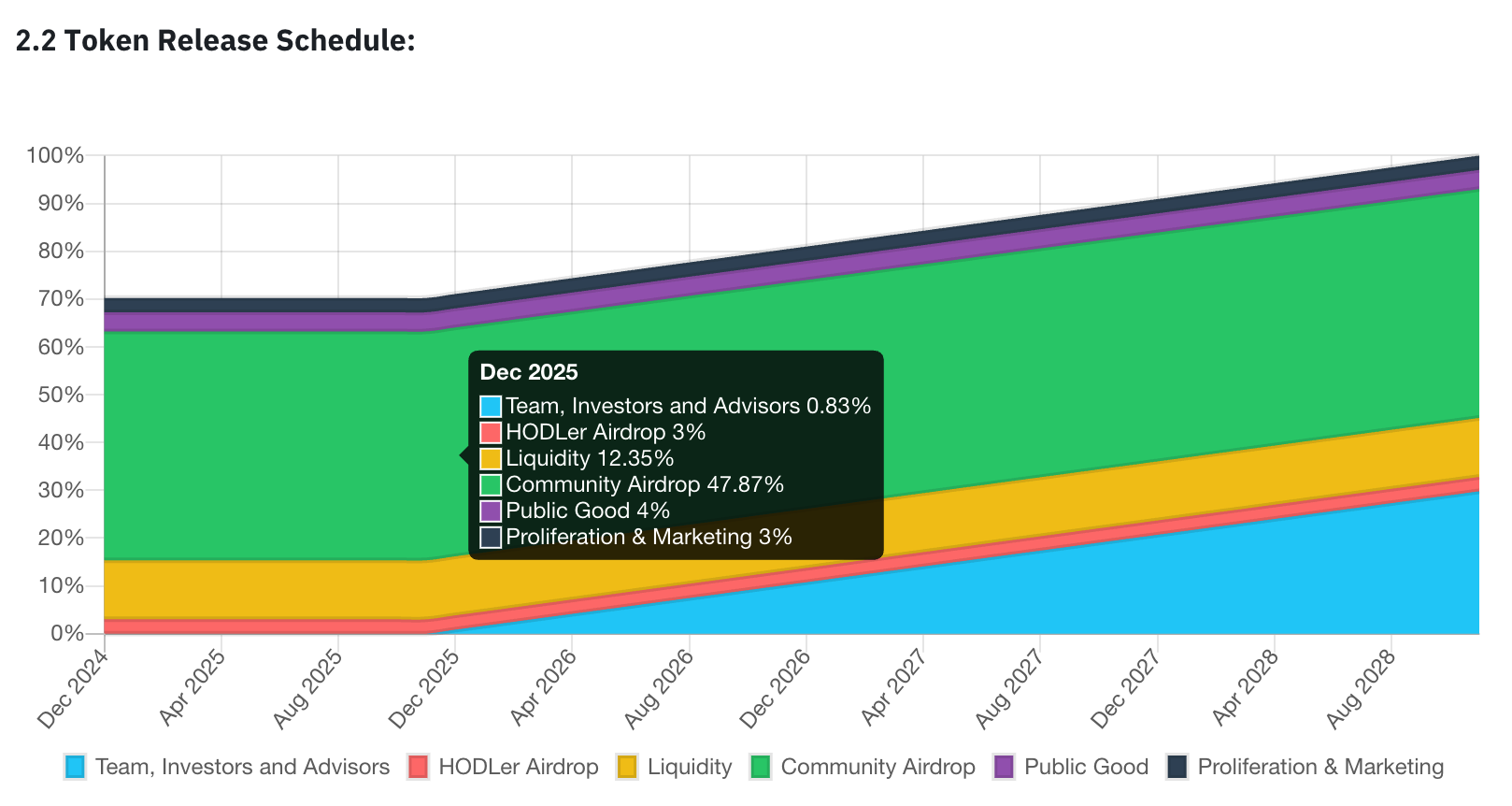截圖 2024-12-17 下午24540 | 動區動趨-最具影響力的區塊鏈新聞媒體