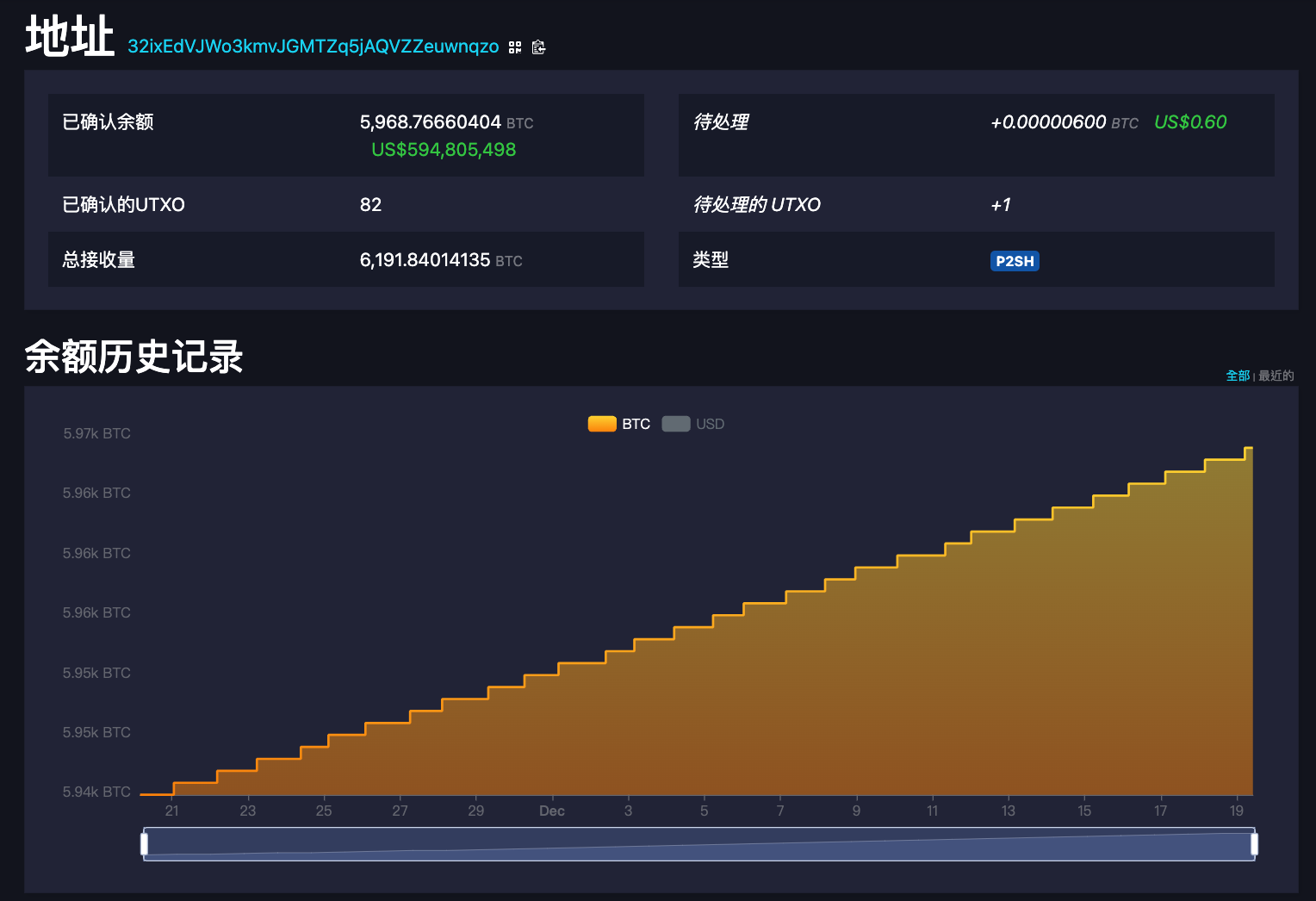 薩爾瓦多不能定投比特幣了？與IMF達成14億鎂貸款協議，將限制購買BTC