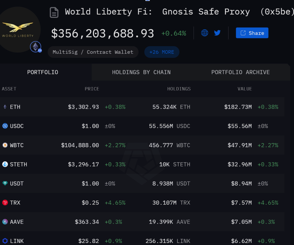 TRX 进入川普加密计划WLFI 成「唯一华人项目」，美国将迎来亚裔友善监管？