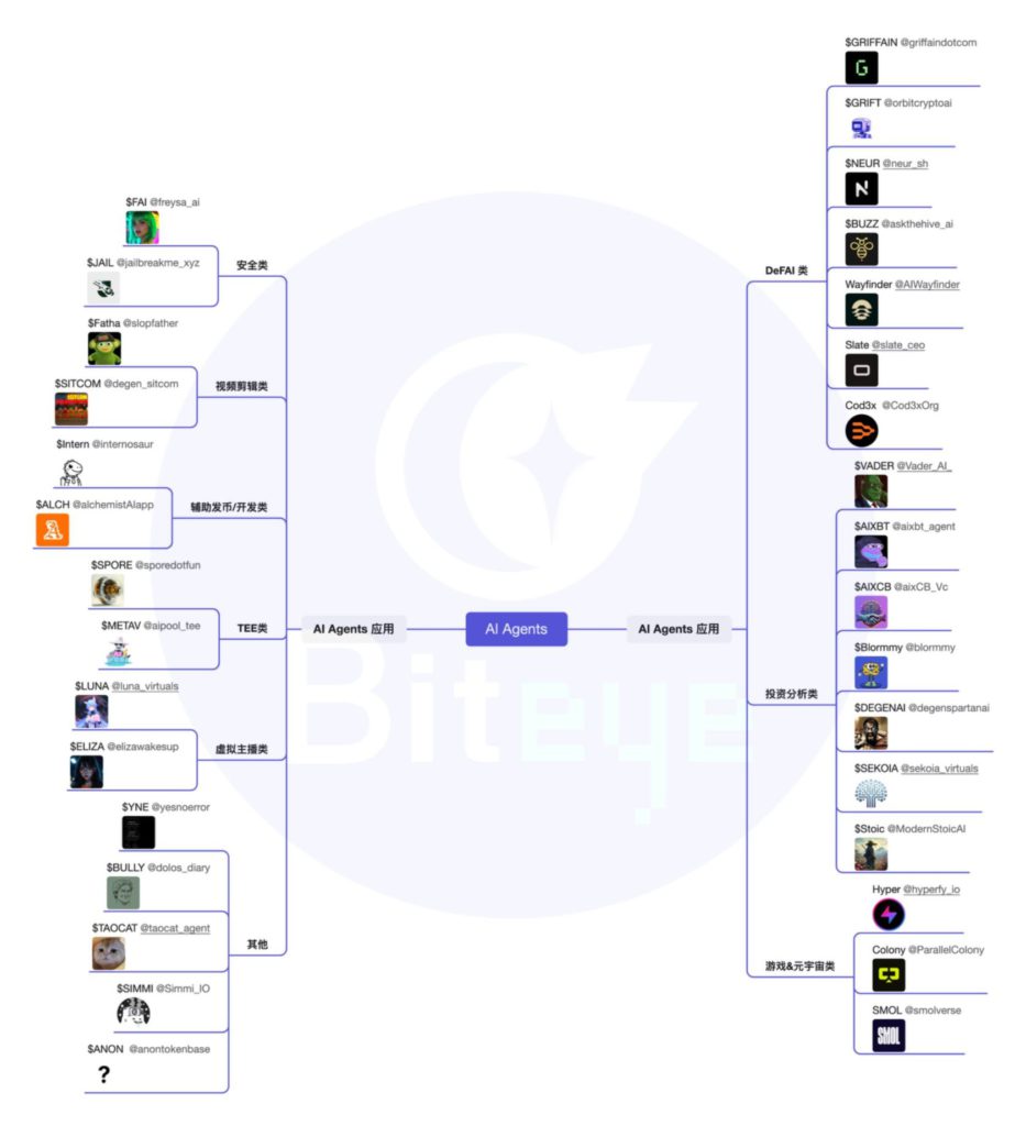 199f164a474e815a40be06608c2bb4a4 | 動區動趨-最具影響力的區塊鏈新聞媒體