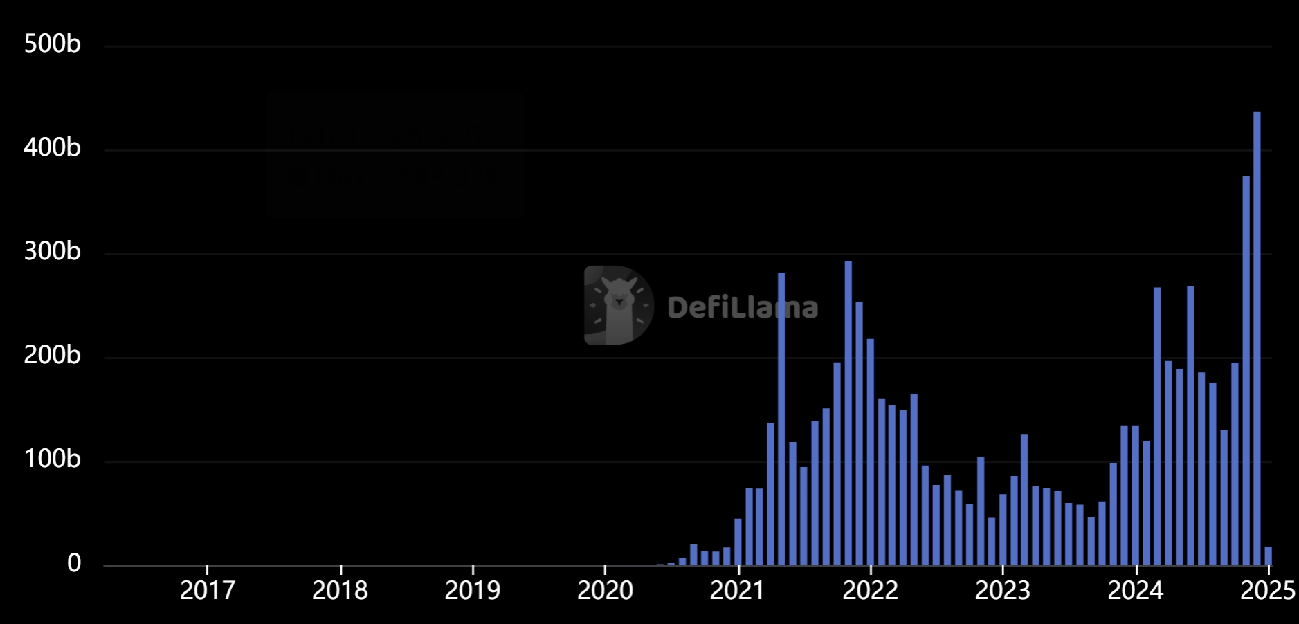 | 動區動趨-最具影響力的區塊鏈新聞媒體