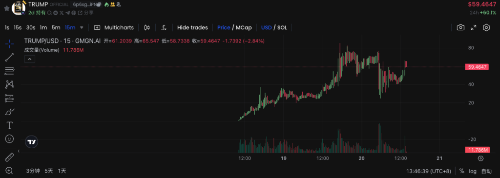 2025012109483641787658 | 動區動趨-最具影響力的區塊鏈新聞媒體