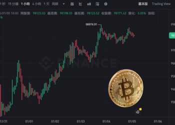 比特幣重返9.8萬鎂、以太坊站上3640鎂！Bitfinex：BTC本月上看10.5萬鎂