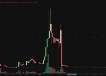 為什麼你買迷因幣總虧損？全面剖析 Meme 市場操盤內幕