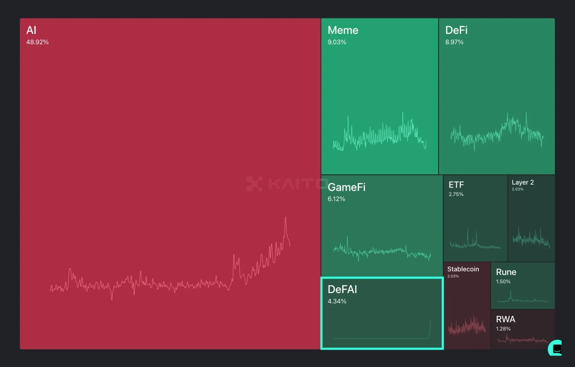 5b4f519df2ce429f3df36e1244c606e4 | 動區動趨-最具影響力的區塊鏈新聞媒體