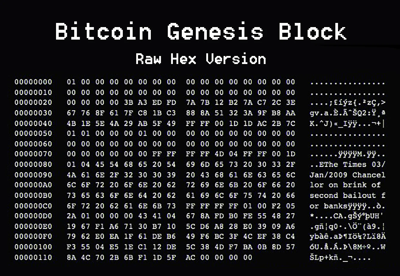 Bitcoin-Genesis-block | 動區動趨-最具影響力的區塊鏈新聞媒體