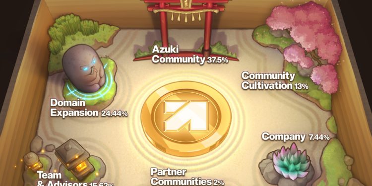 Animecoin宣布1月發動漫幣：37.5％空投Azuki社群，$ANIME是什麼？代幣經濟學詳解