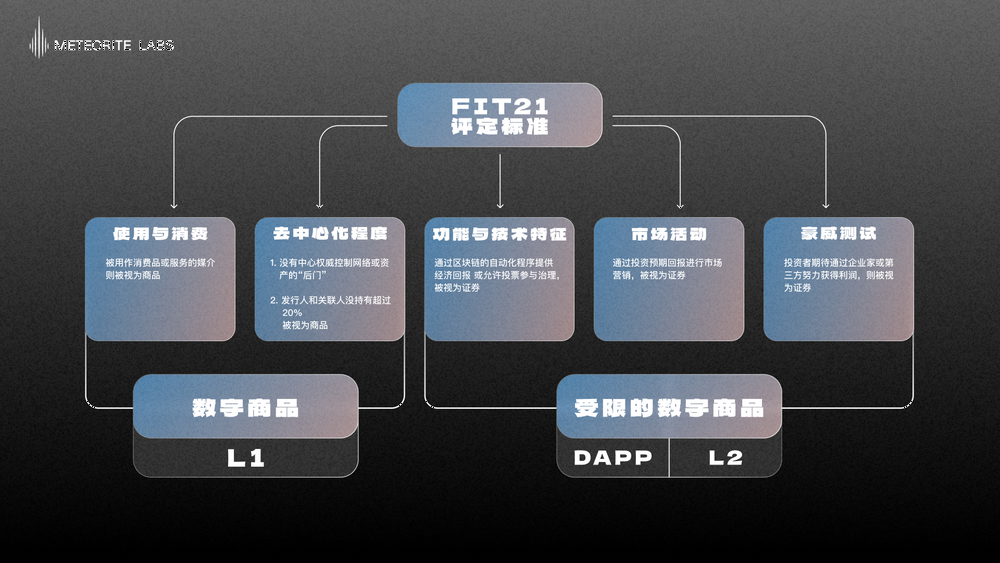$TRUMP引爆看漲預期，哪些資產或迎來「美國合規春天」？